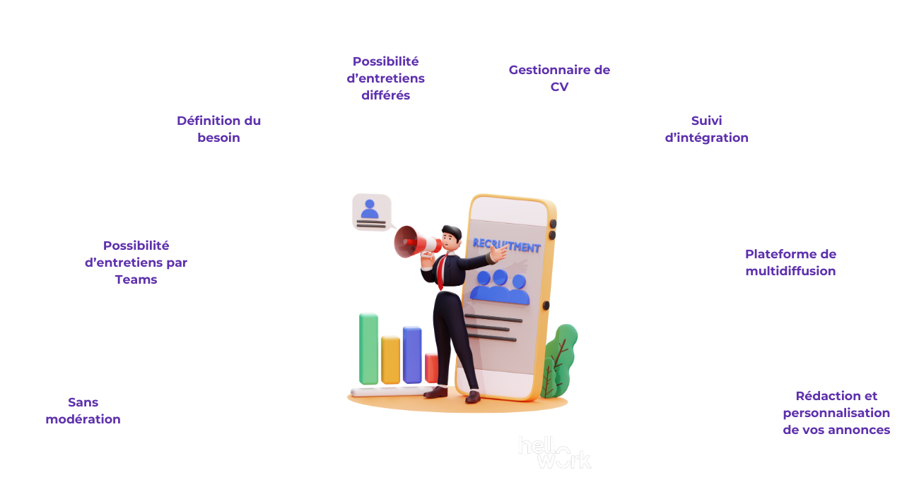 Pourquoi choisir HelloWork et NovaConseil : - Sans modération - Possibilité d'entretiens par Teams - Définition du besoin - Possibilité d'entretiens différés - Gestionnaire de CV - Suivi d'intégration - Plateforme de multidiffusion - Rédaction et personnalisation de vos annonces